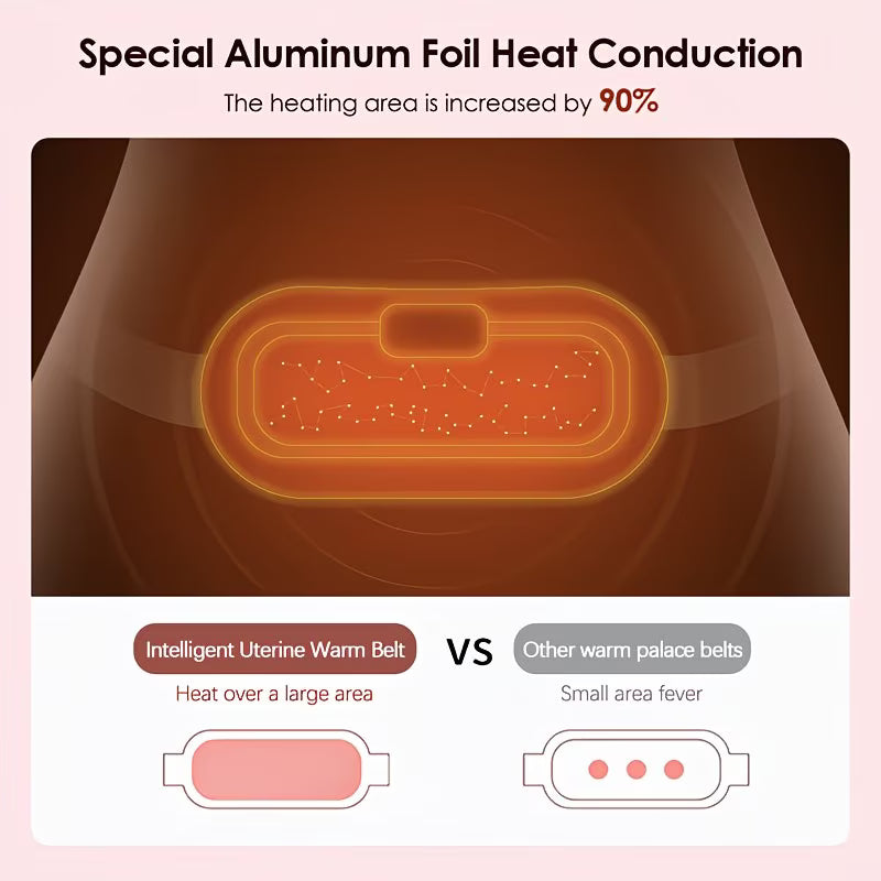 Menstrual Cycle Heating Pad - USB Rechargeable