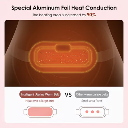 Menstrual Cycle Heating Pad - USB Rechargeable